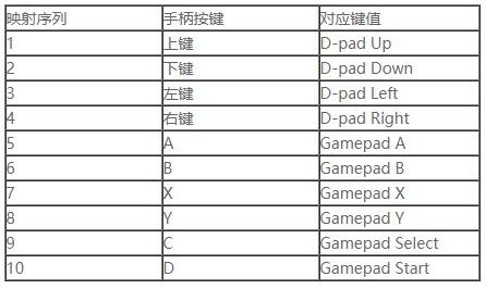 虚拟游戏键盘汉化版