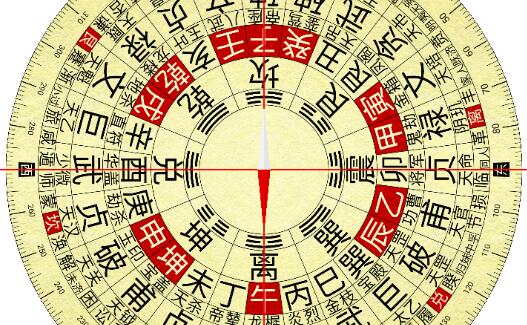 罗盘指南针风水罗盘大全