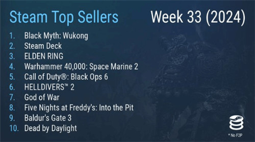 steam新一周销排行榜