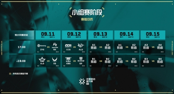 无畏契约2024cn晋级赛小组赛首轮赛程一览