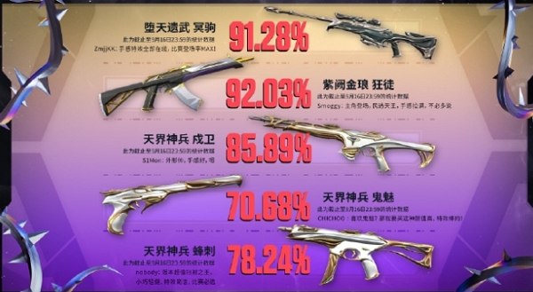 2024无畏契约edg甄选返场皮肤有哪些