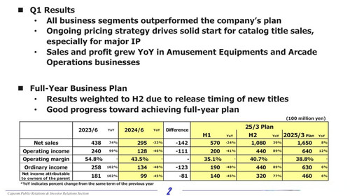 卡普空最新财报公布
