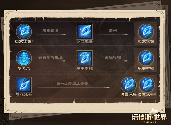 塔瑞斯世界手游