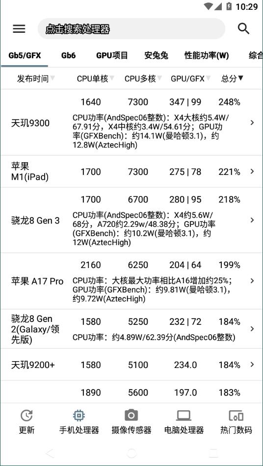 手机性能排行20255
