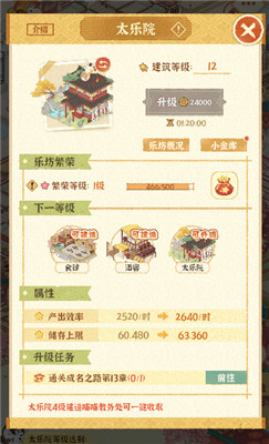 某某朝的女子乐坊手游