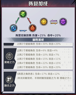 命运骑士团手游