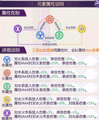 邂逅在迷宫手游