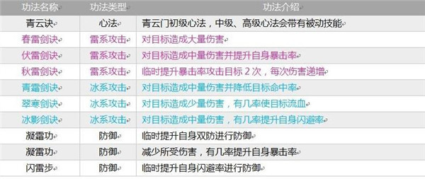 掌上修仙手游