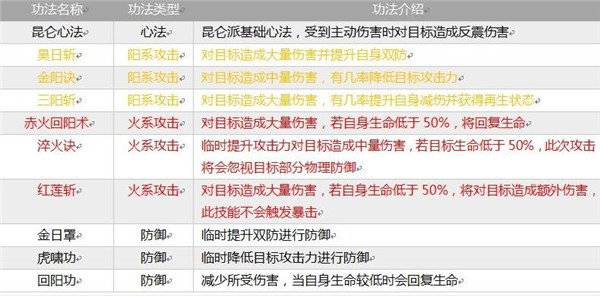 掌上修仙手游