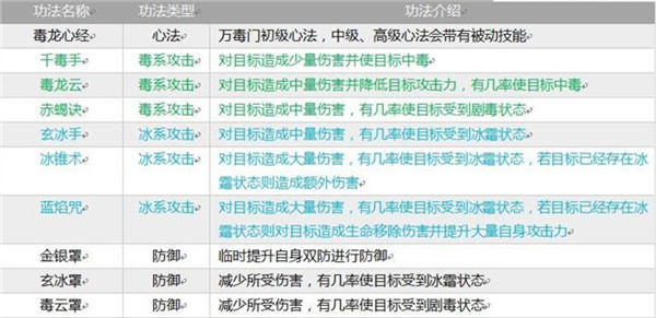 掌上修仙手游