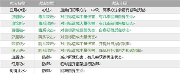 掌上修仙手游