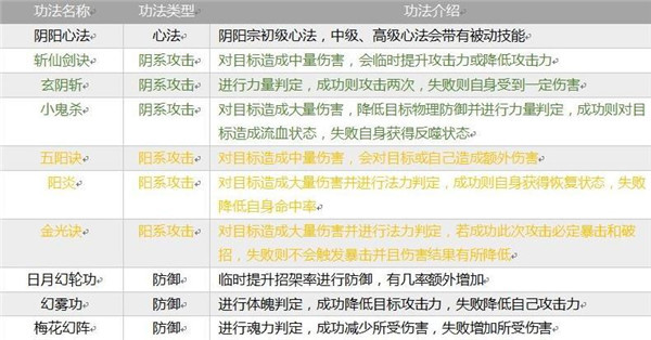 掌上修仙手游