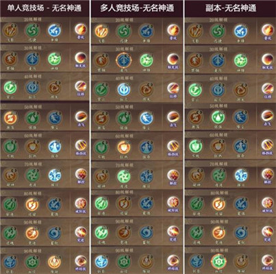 太古妖皇诀