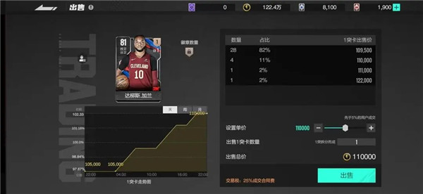 美职篮全明星手游