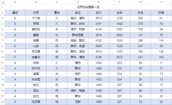 圣境之塔手游