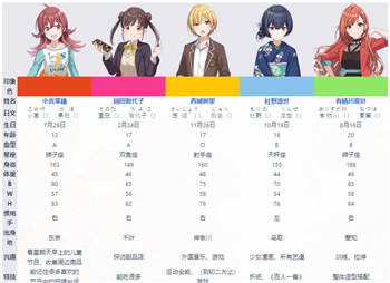 偶像大师闪耀色彩手游