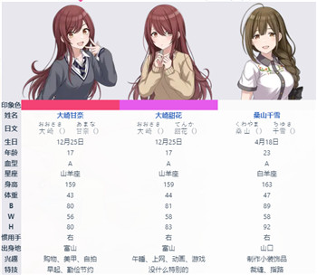 偶像大师闪耀色彩手游