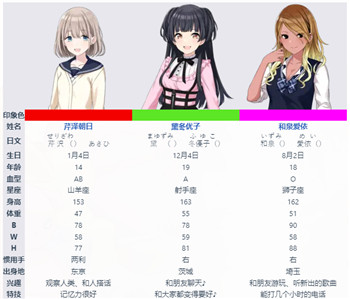 偶像大师闪耀色彩手游