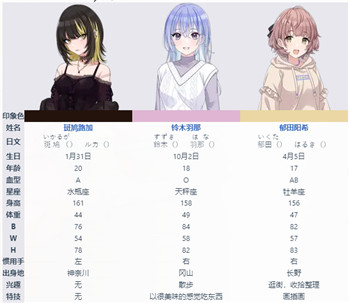 偶像大师闪耀色彩手游