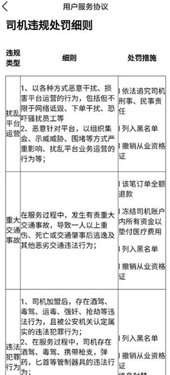 旅程约车司机端