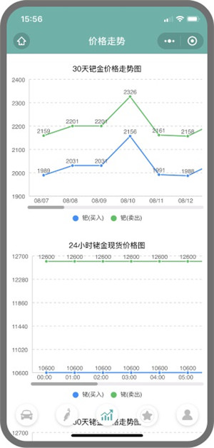 三元催化风向标