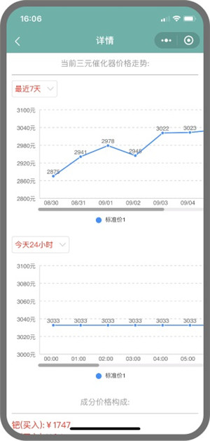 三元催化风向标
