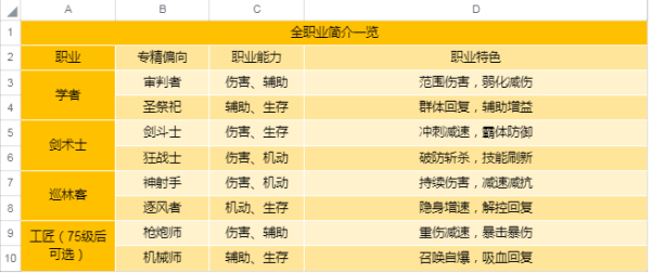 圣境之塔中文版