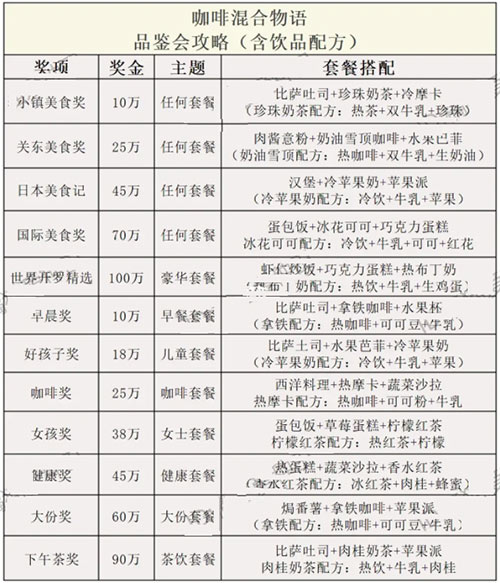 创意咖啡店物语中文版