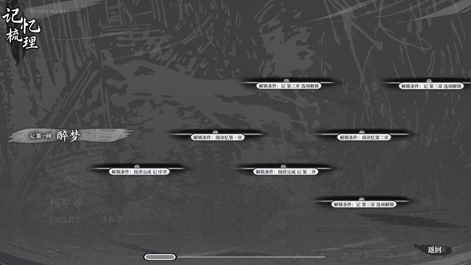 哀鸿城破十日记