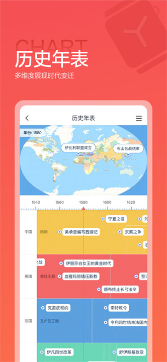 全世界历史